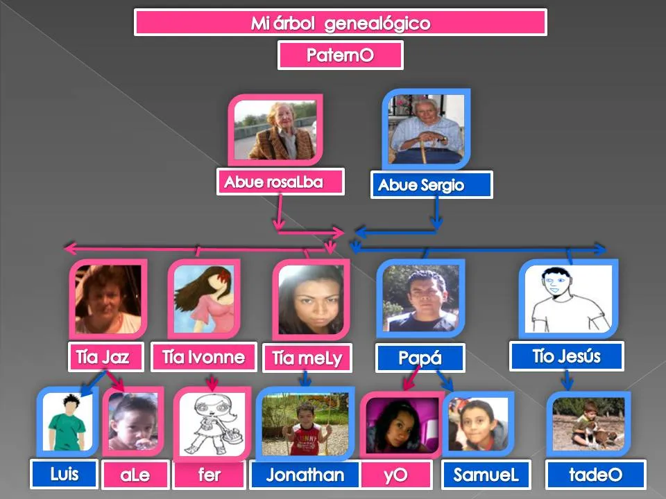 breenCh corOna: mY arboL geneaLogico