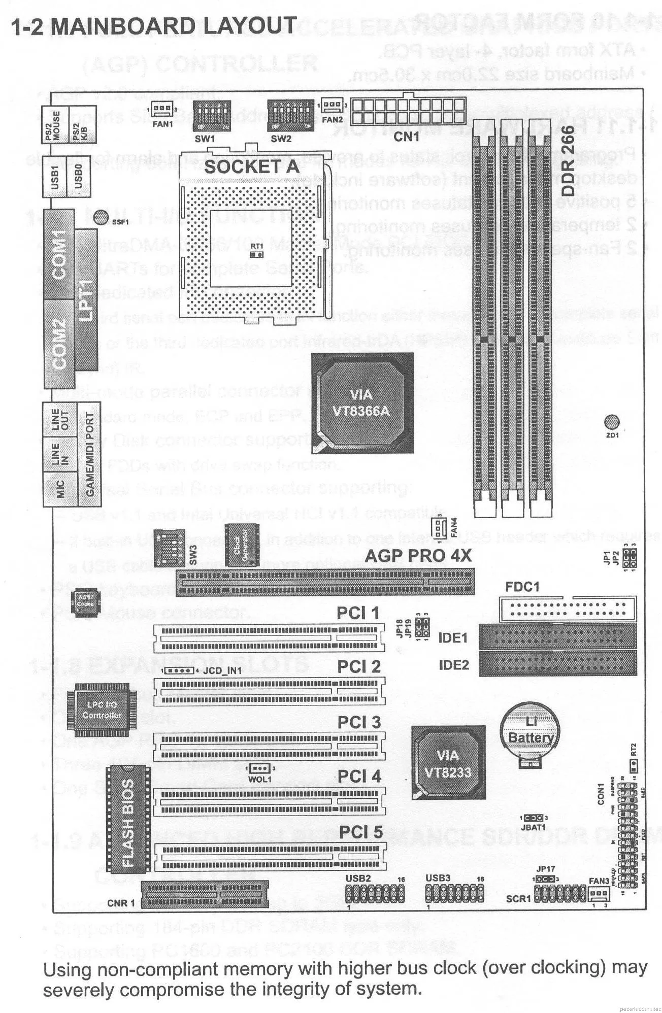 Bricolaje PC - partes de la placa base