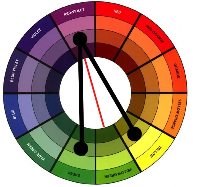 Brizkomania: Repaso básico a la teoría del color