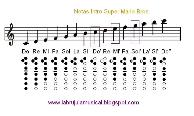 La Brújula Musical: Super Mario Bros con la flauta dulce en La ...