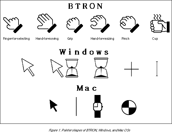 BTRON, Windows, Mac Comparison