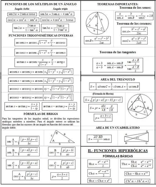 Busaca - imágenes - geometria basica formulas