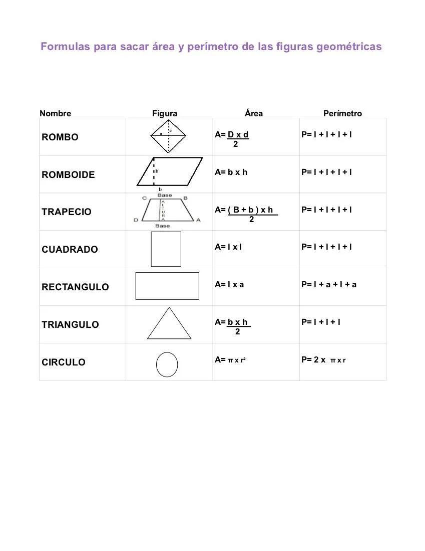 INFO: Formulas de las figuras geométricas