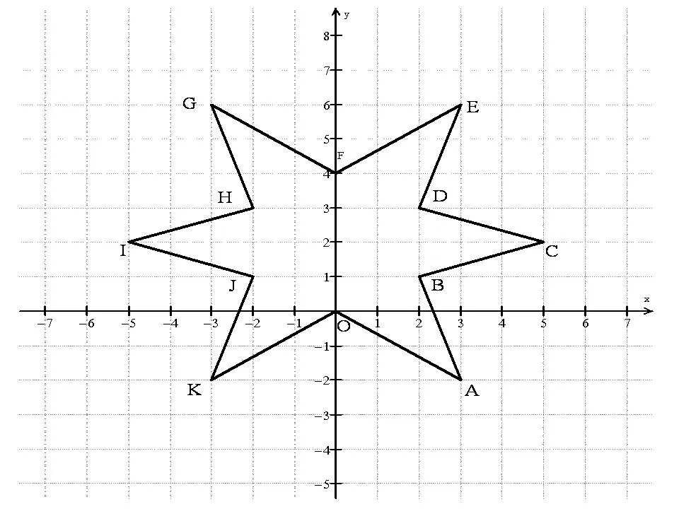 En busca del aprendizaje: Ejercicios de Geometria