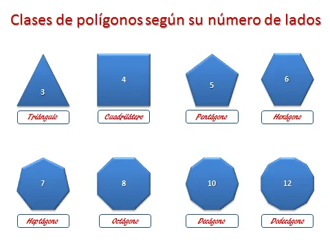 En busca del mamut perdido: CLASIFICACIÓN DE POLÍGONOS.