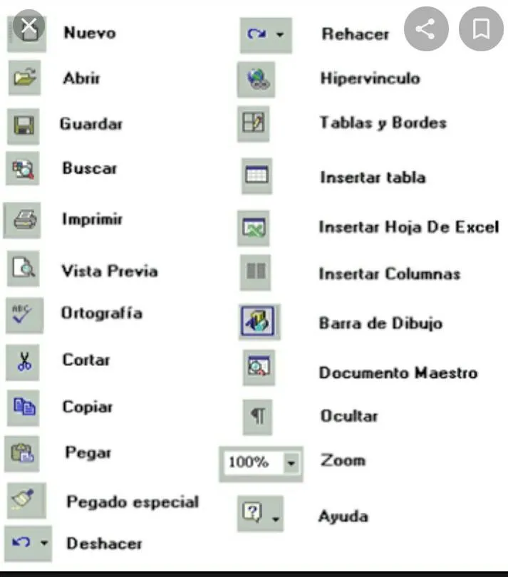 busco los significados de iconos de word ​ - Brainly.lat