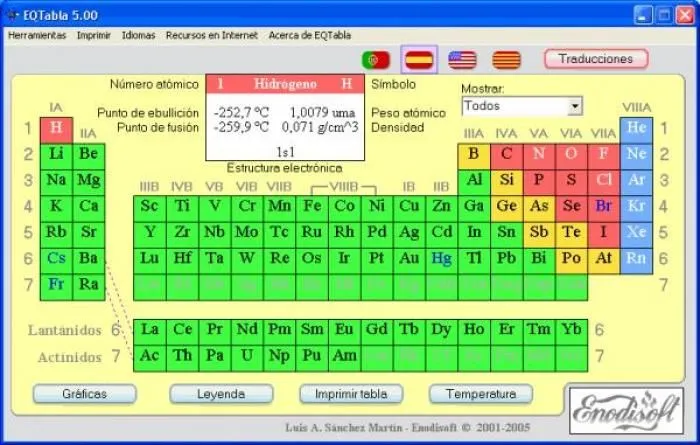 Tabla Periodica En Blanco Para Imprimir