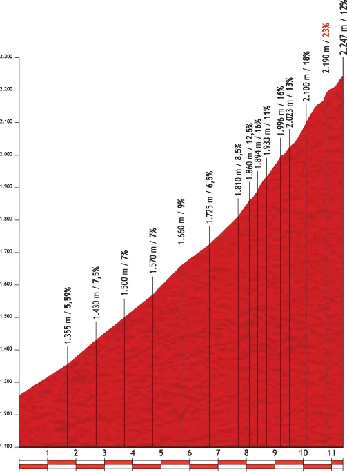 C-Cycling.com - I know cycling...: Vuelta Preview - Stage 20