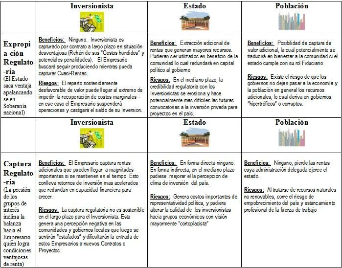 C. POLITICAS ITE SAN JOSÈ: CUADRO COMPARATIVO DE CIENCIAS POLITICAS