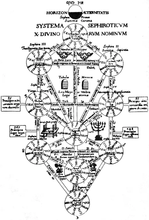 LOS CABALLEROS DE LA ORDEN DEL SOL