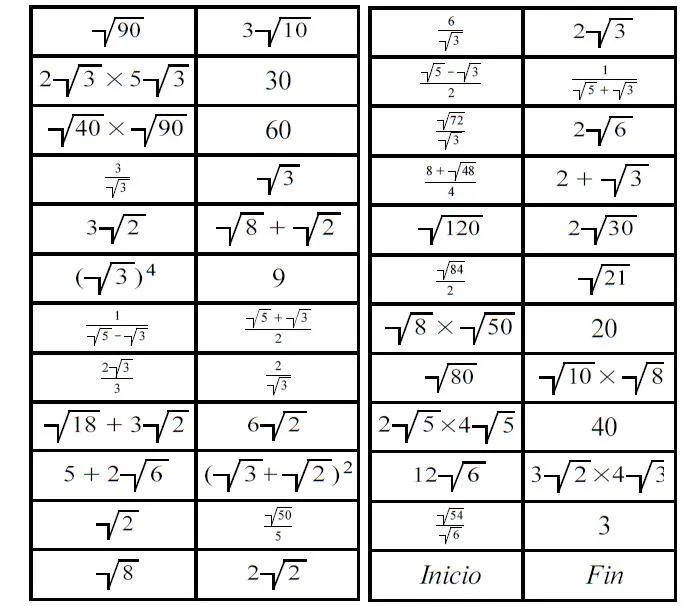 CADENA DE DOMINÓS DE RADICALES: Nivel II | Juegos y matemáticas