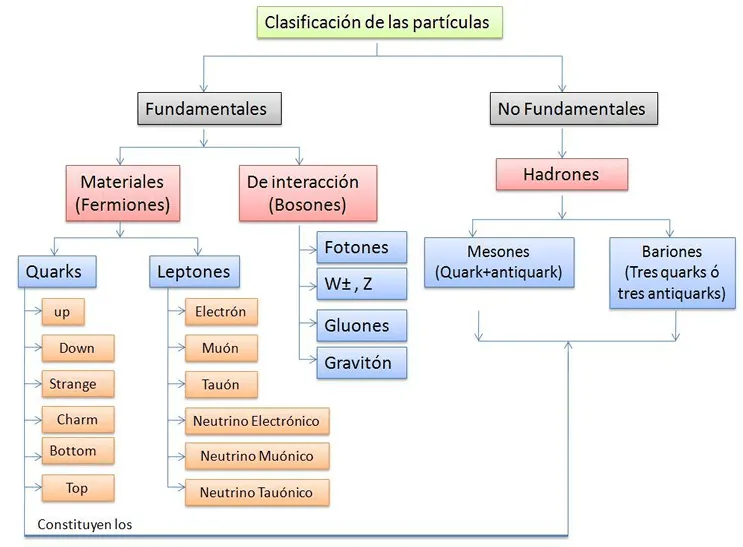 La caja de las caricias | Just another WordPress.com site | Página 5