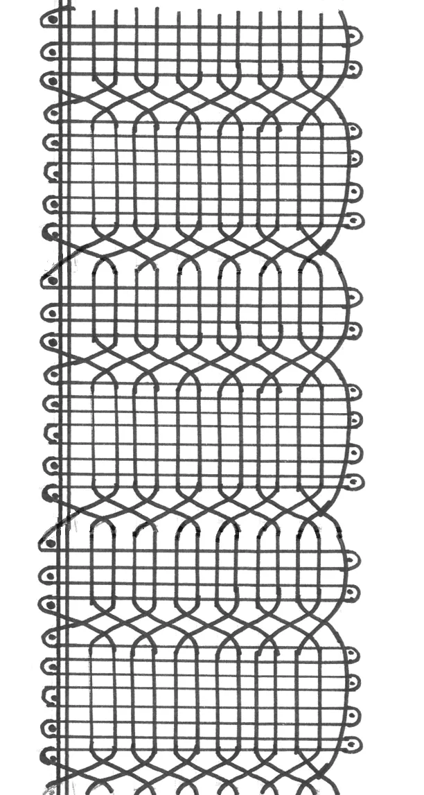 El Cajón Desastre de Isa: Esquema descargable de encaje de bolillos, puntilla nº 3 El Cajón Desastre de Isa: Esquema descargable de encaje de bolillos, puntilla nº 3
