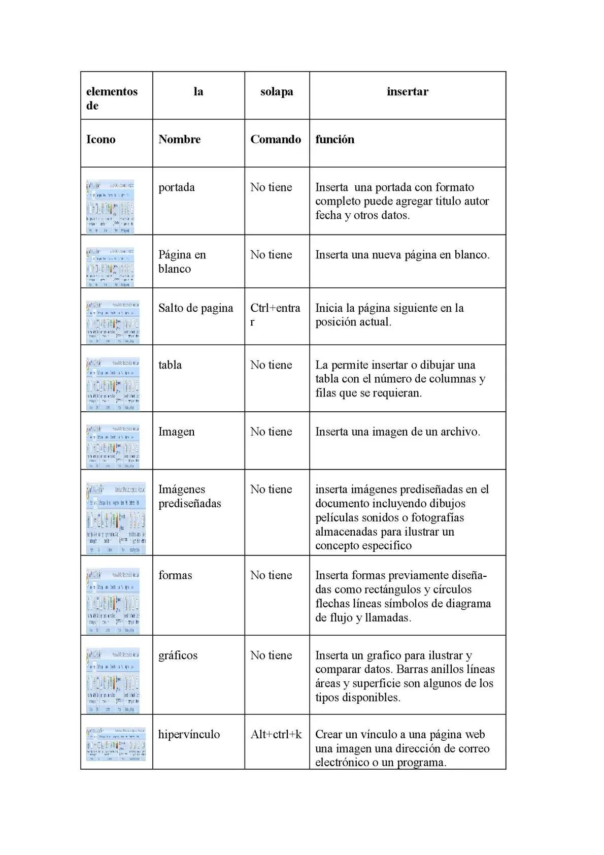 Calaméo - trabajo de tabla de los iconos de word