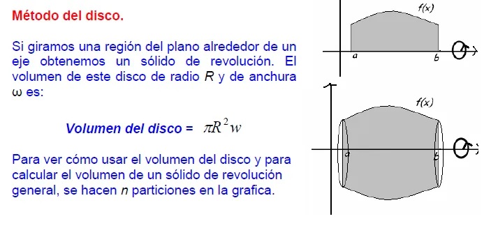 CALCULO INTEGRAL: 3.3 Cálculo De Volúmenes De Sólidos De Sólidos ...