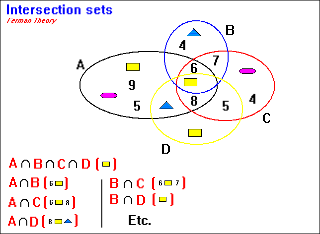 calculoineran: imagenes de interseccion de conjuntos