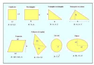 Cálculos elementales en planos topográficos