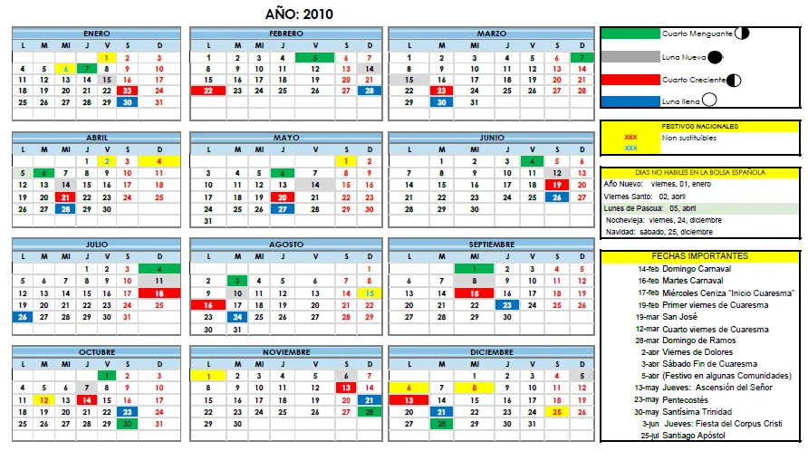 Calendario 2010 (fechas a tener en cuenta)