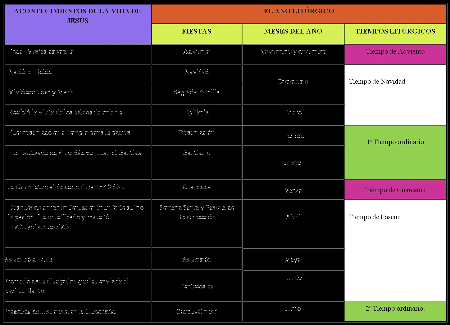 Calendario | Área de Religión