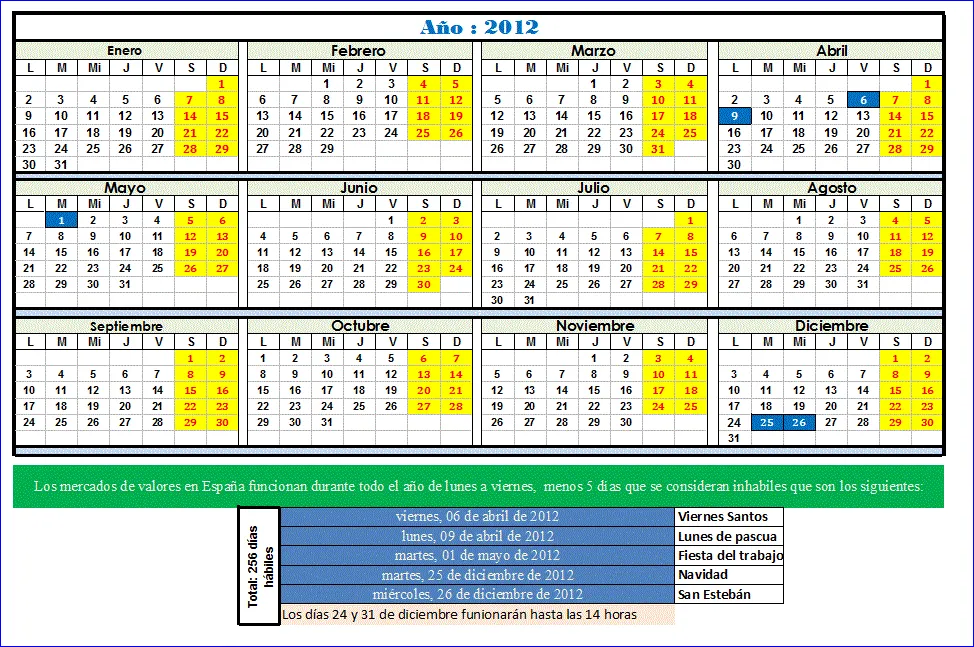 Calendario bolsa 2012