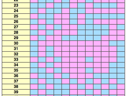 Todo sobre el embarazo y bebés | ¿Niño o Niña? La tabla china que ...