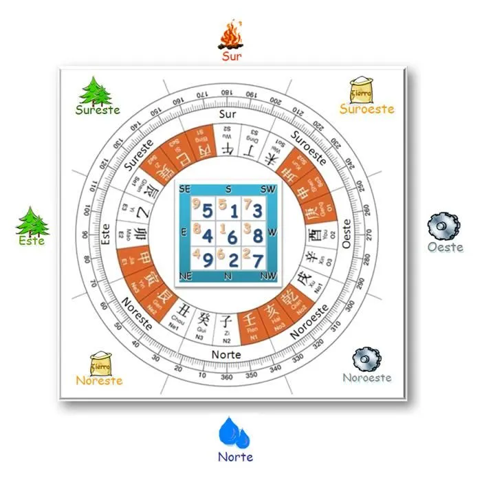 Feng Shui Abril 2008 « Astrología China BaZi
