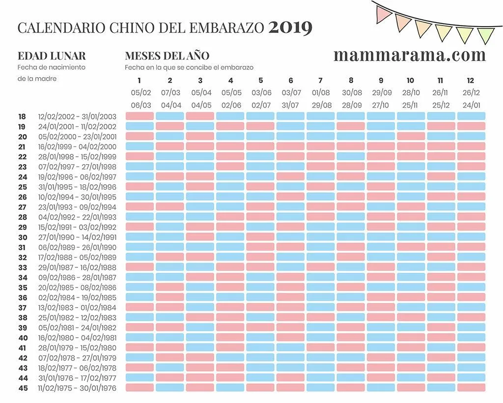 CALENDARIO CHINO DEL EMBARAZO 2019 | Tabla china del embarazo, Calendario  chino, Embarazo