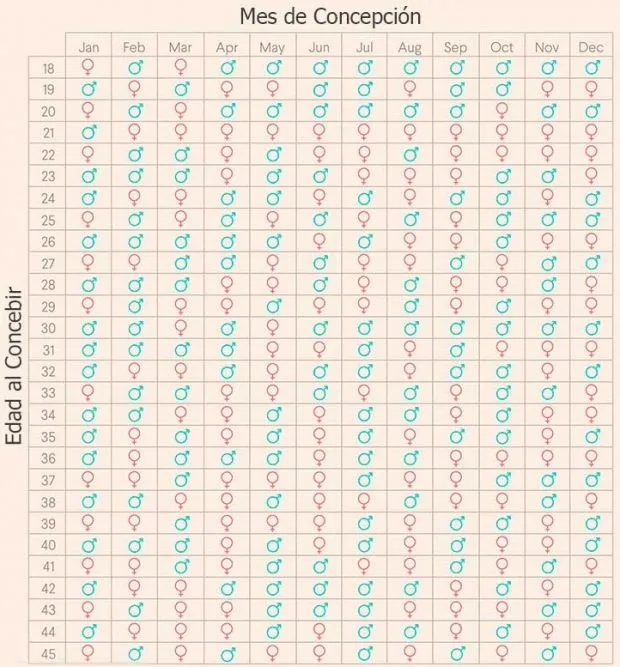 Calendario chino de embarazo 2021 ¿Qué es y cómo funciona?