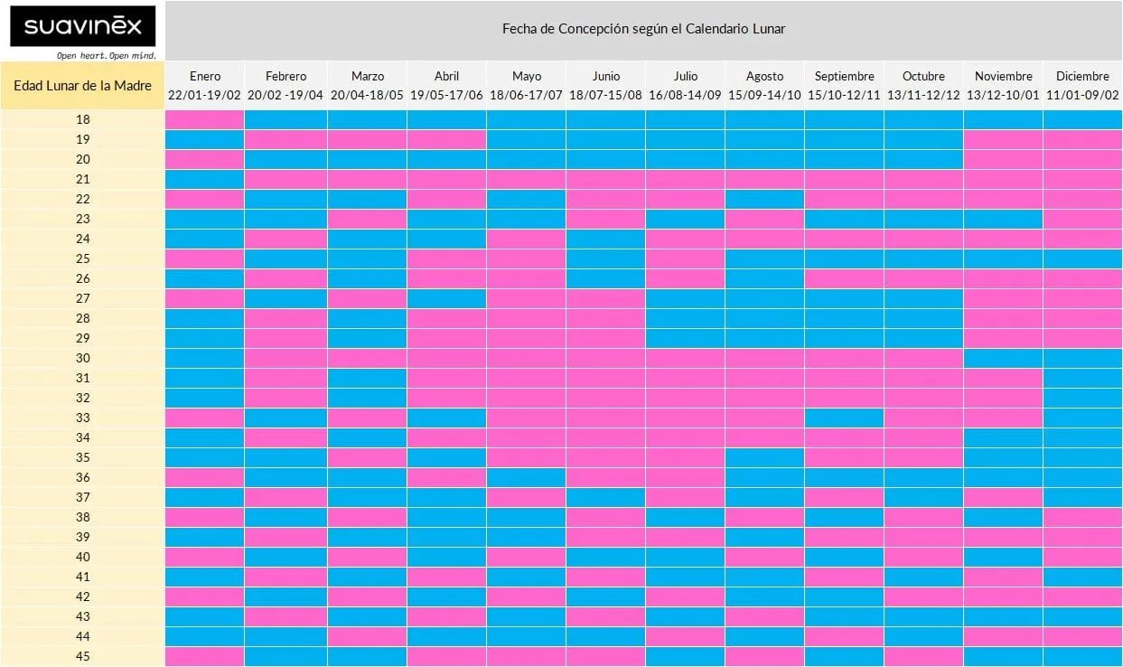 Calendario chino del embarazo 2023: qué es y cómo funciona