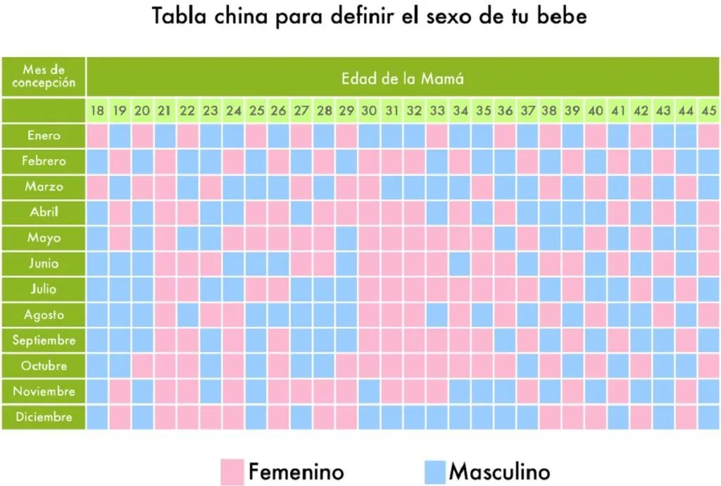 Calendario chino del embarazo