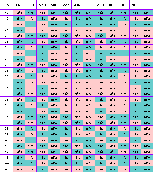 Querido Bebé, dos puntos...: Calendario Chino de Embarazo