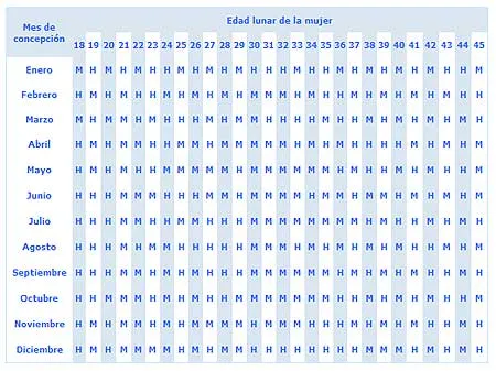 Calendario chino del embarazo | Blog Matrona