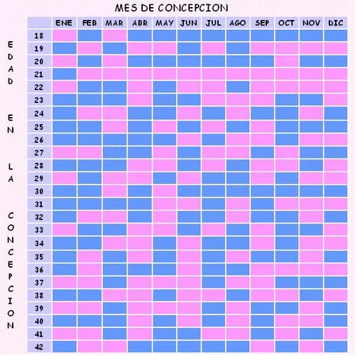 Calendario chino embarazo: ¡calcula el sexo de tu bebé!