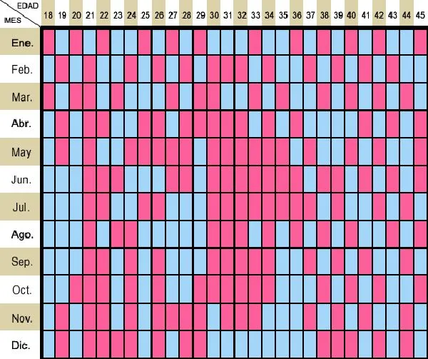 ⊛ Calendario Chino del Embarazo ⇒ ¿Cómo Utilizarlo? ❤️