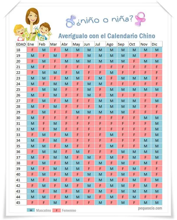 Calendario Chino, o cómo saber si es niño o niña... - Pequeocio