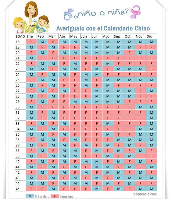 Calendario Chino, o cómo saber si es niño o niña... - Pequeocio