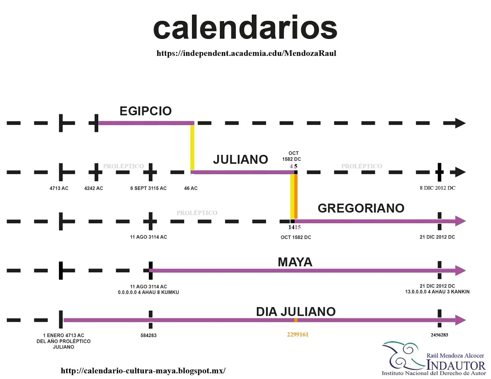 Calendario y Cultura Maya: El Calendario Juliano, Gregoriano, Maya ...