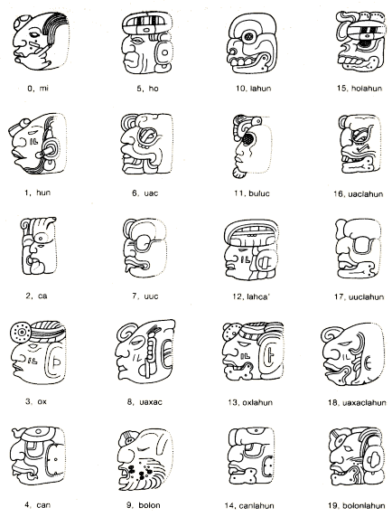 Calendario. Diccionario de Símbolos y Temas Misteriosos.