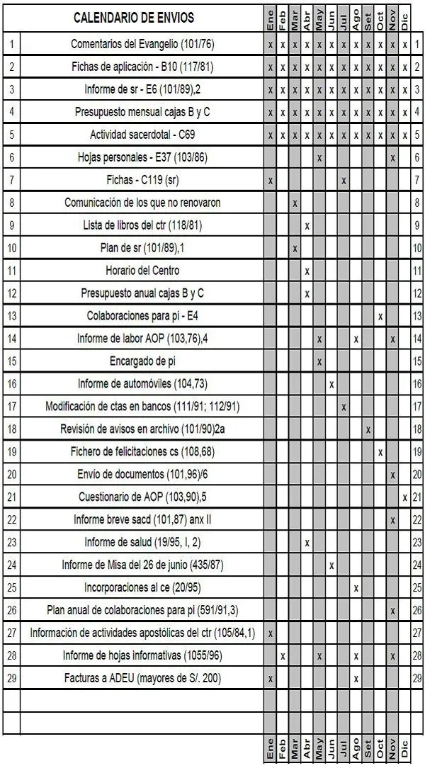 Calendario de envíos a la comisión regional - Opus Dei info