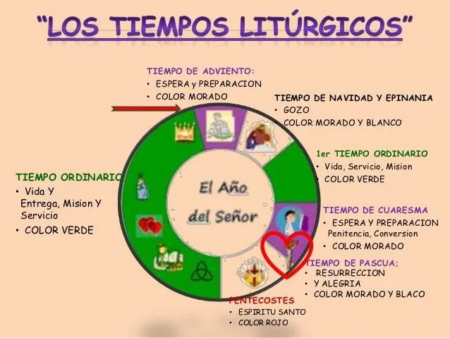 Calendario Liturgico,