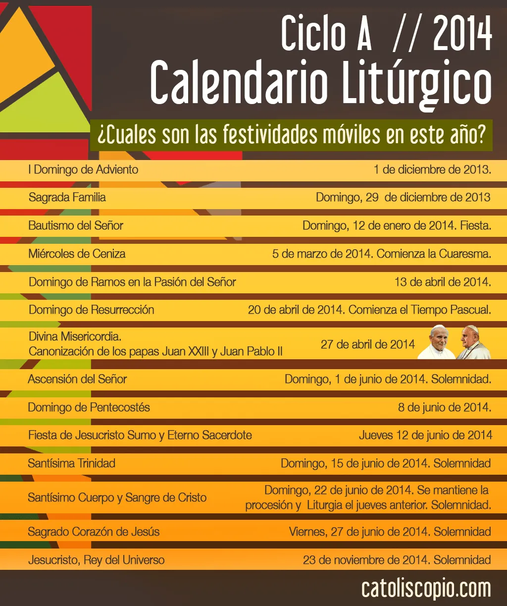 Calendario Litúrgico Ciclo A // 2014 | Catoliscopio.