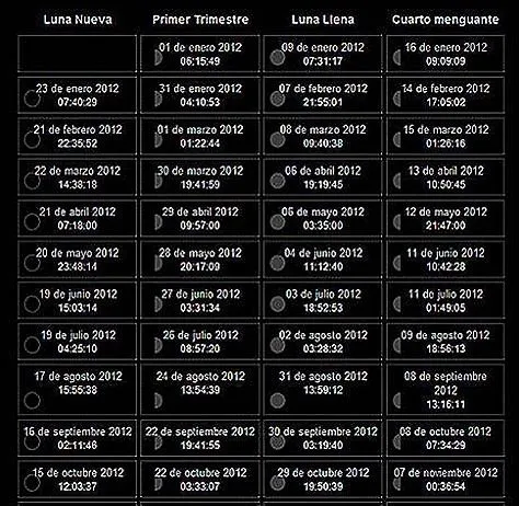 Calendario Lunar 2012, con fechas y horas exactas de las fases de la ...
