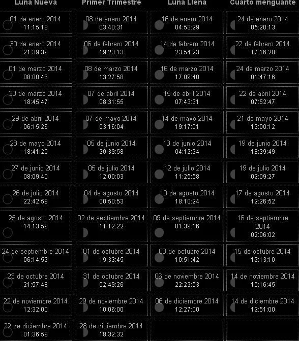 Calendario Lunar 2014 | Tarot y Esoterismo