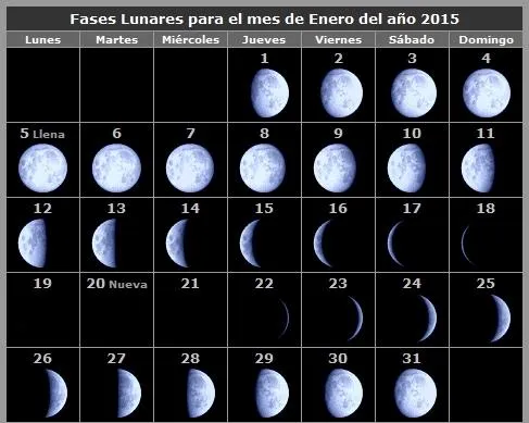 Calendario Lunar 2015 Enero | Tarot y Esoterismo
