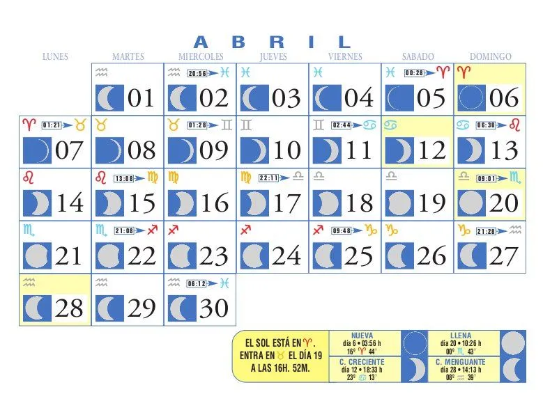 Calendario Lunar: Abril de 2008