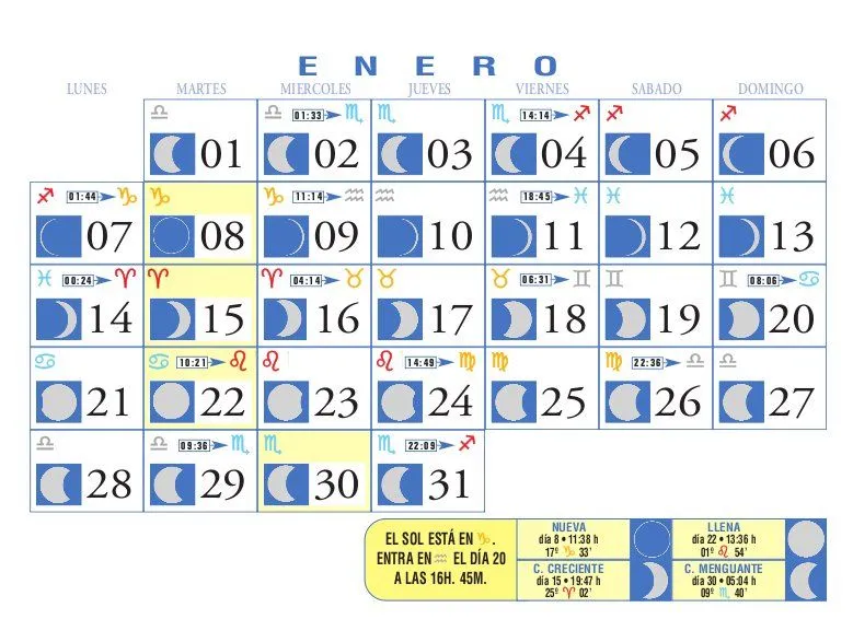 Calendario Lunar: Enero de 2008