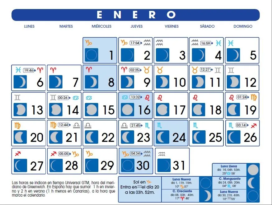 Calendario Lunar: Enero de 2014
