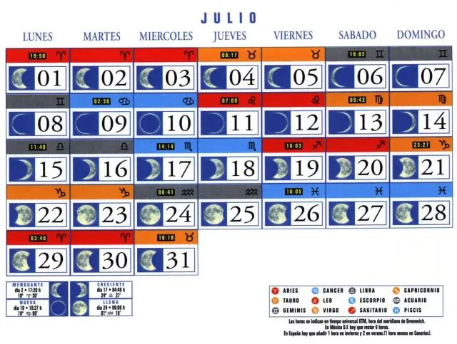 Calendario Lunar: Julio de 2002