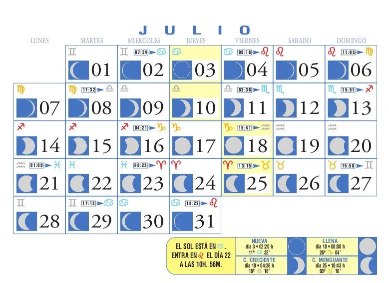 Calendario Lunar: Julio de 2008
