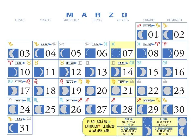 Calendario Lunar: Marzo de 2008